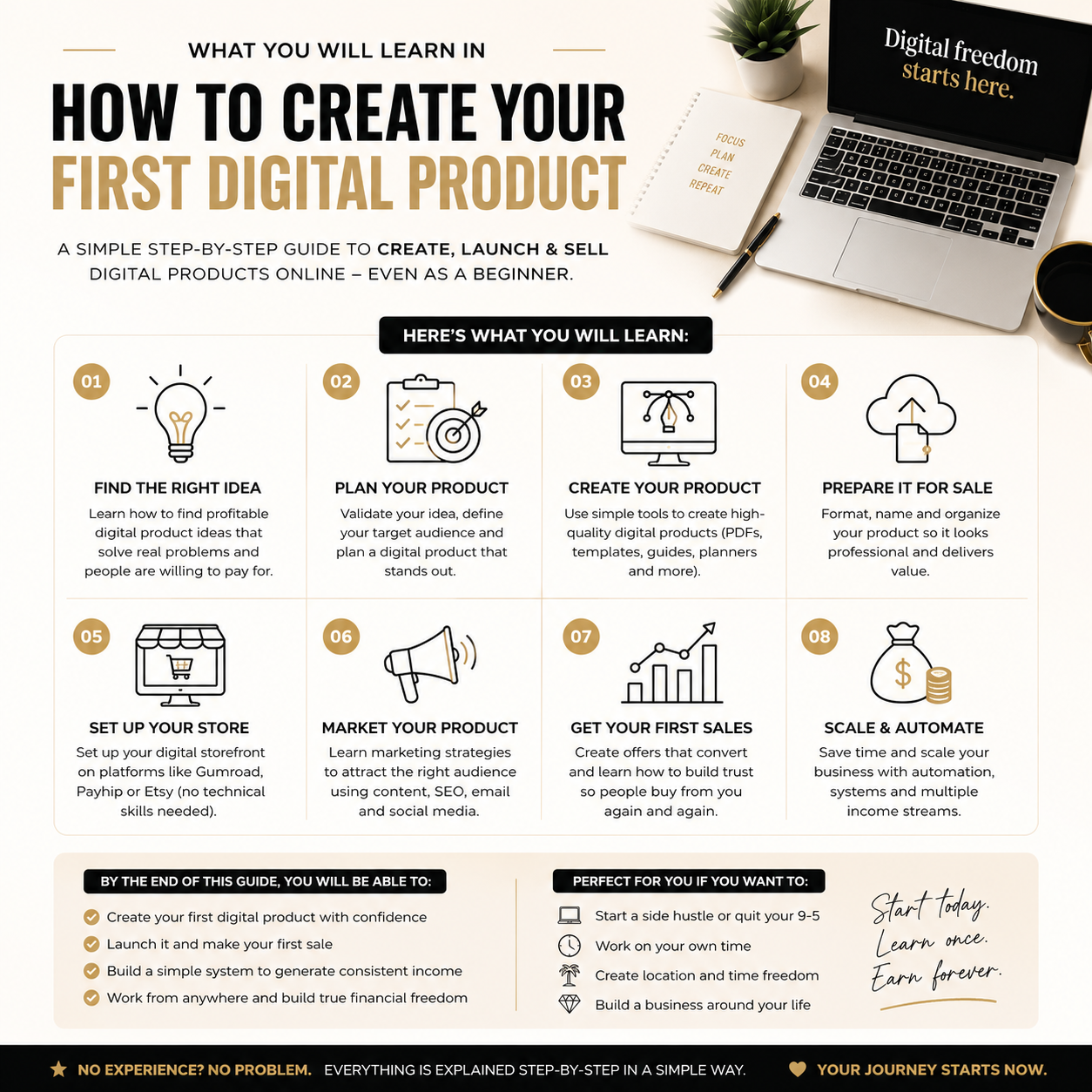 Digital Product Guide